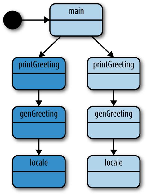 concurrent chanel|Go Concurrency Patterns: Pipelines and cancellation.